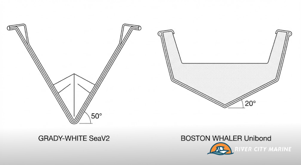 Hull Design Why They Feel Different